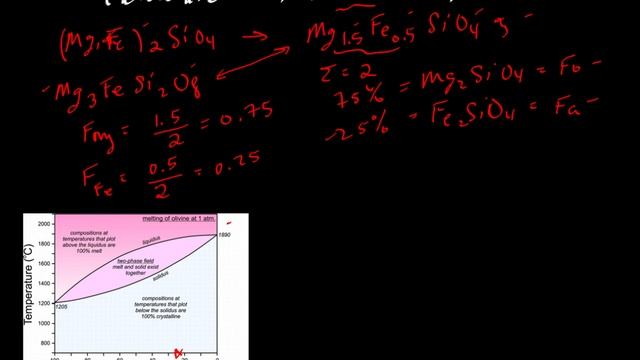 Calculating Mineral Components 4: Convert Olivine Formula To Weight %