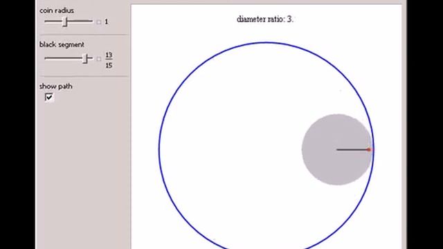 Rolling A Coin Inside A Circle
