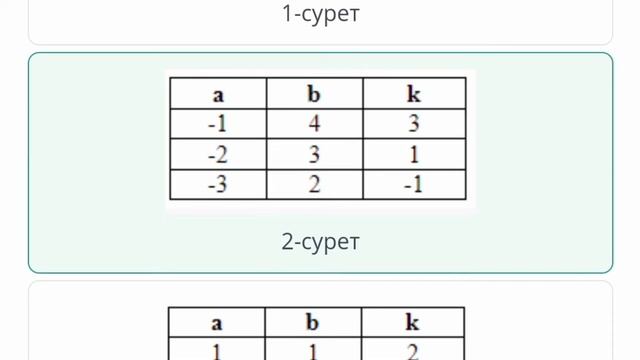 8 сынып Информатика Алгоритмді құру.2-сабақ
