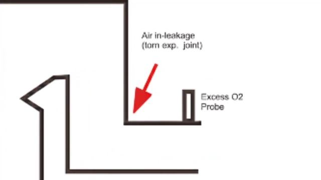 CCI Ep 2 Lack Of Air