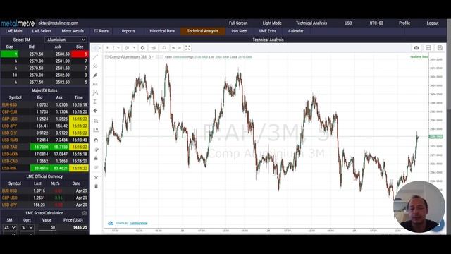 Haftalık Piyasa Analizimiz-ALÜMİNYUM! 🚀📊