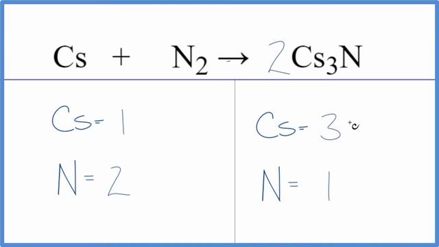 How To Balance Cs + N2 = Cs3N (Cesium + Nitrogen Gas)