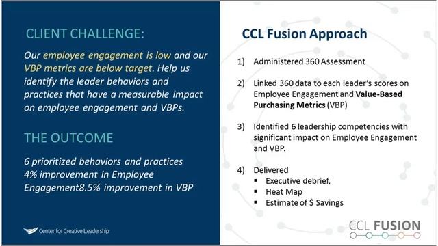 Introducing CCL Fusion: Fusing Leadership Actions To Drive Business Outcomes