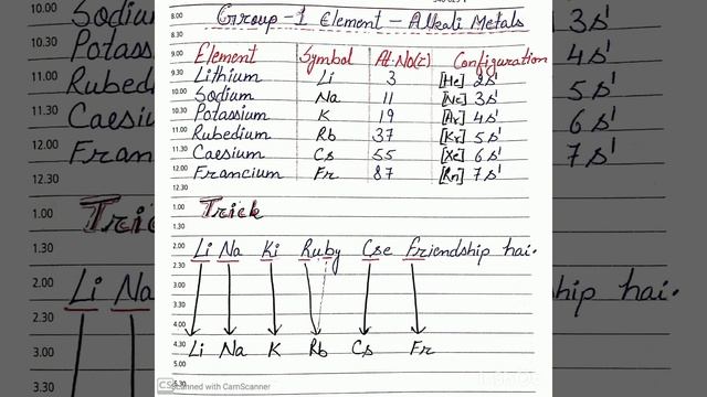 Group -1 Elements - Alkali Metals #43