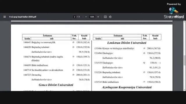 Keçid Balları 2021 Universitetlər, Ixtisaslar - Bütün Qruplar
