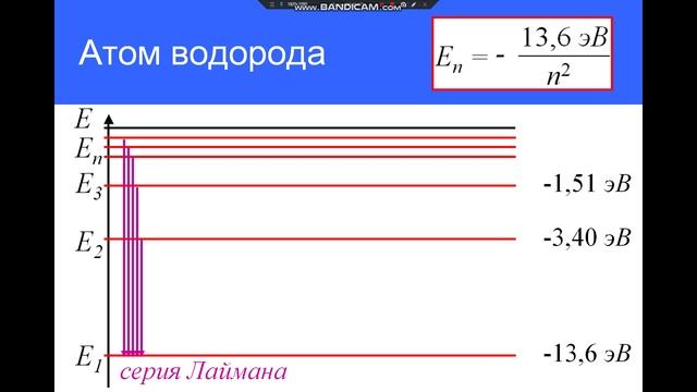 СтроениеАтома