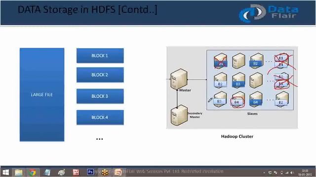Introduction to HDFS-1 | Hadoop Distributed File System-1 Tutorial | Hadoop HDFS