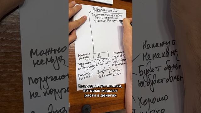 Ключевые установки, которые мешают расти в деньгах