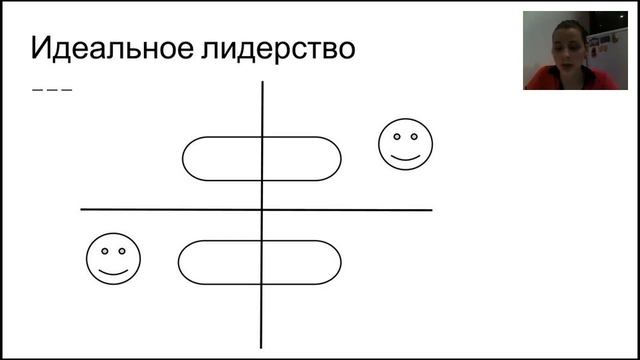 Лидерство Папченко Маргарита