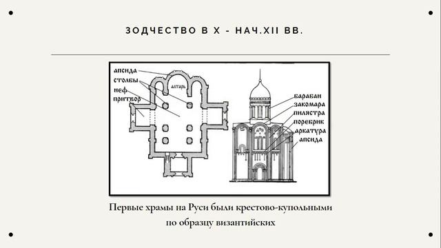 Культура домонгольской Руси