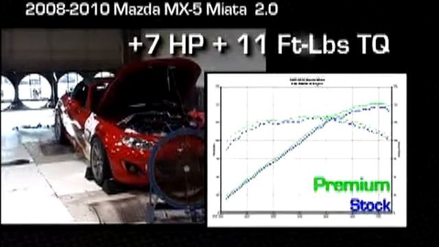 Hypertech's Sport New Release For 2008-2010 Mazda Miata MX-5