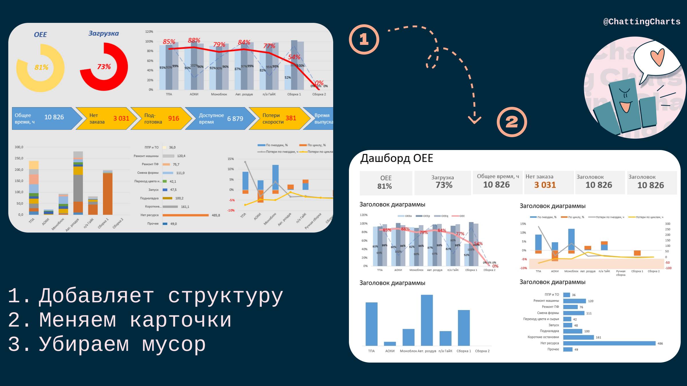 Переделка дашборды в Excel