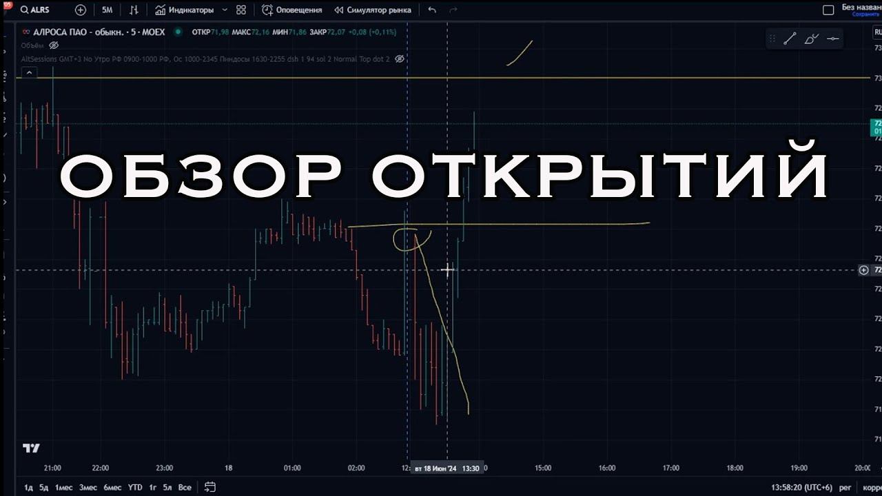 Обзор открытий // Обучающее видео