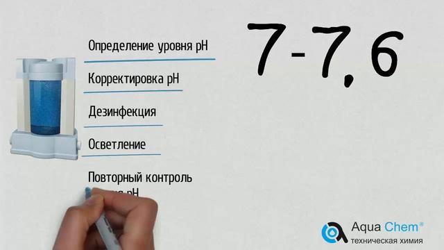 30  Химия для бассейна от компании Аквахим!