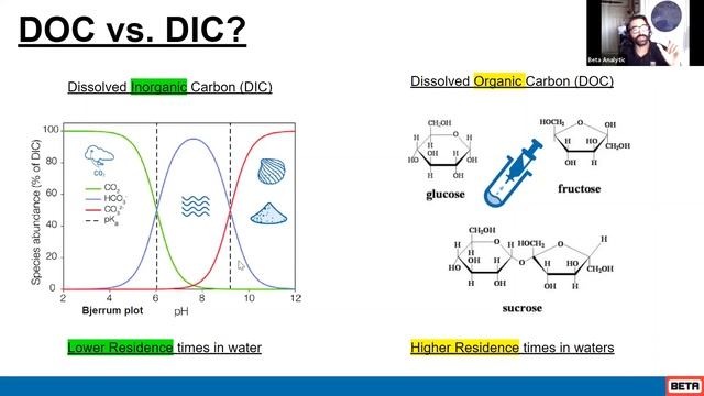 Dissolved Inorganic Carbon Vs Dissolved Organic Carbon