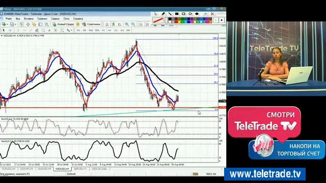 Юлия Станчева. Торговые системы и их сигналы. 29.08.2013