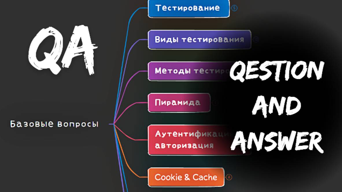 HTTPS для тестировщика. Вопросы с собеседований для QA (API, статус коды, методы)