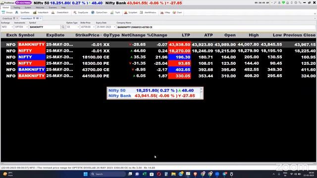 [-34] 22.05.2023 MON | Intraday Options Buying Simple Strategy | NO CHARTS, CANDLES & INDICATORS.