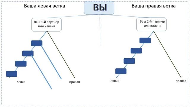 Структура вашей команды в Atomy, понимание и рекомендации к правильному построению