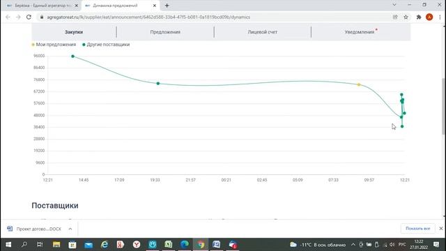 Участие и подача ценового предложения на портале Березка Agregatoreat.ru