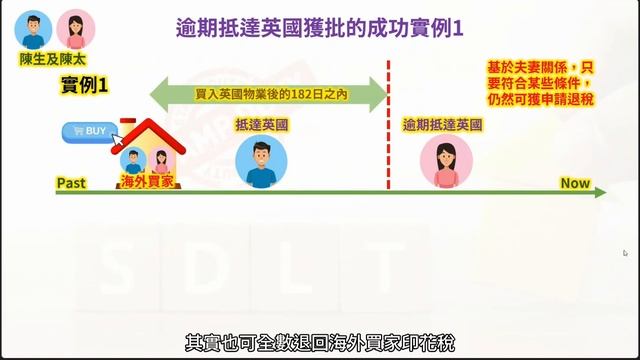 【英國稅務2024#6】物業退稅防中伏  退稅必需符合呢幾個條件 | 租住物業都可以退稅  點退？ | 專訪英國稅務顧問Eric Part 2