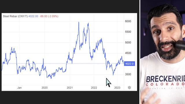 Tesla Compact Rumors, China FSD, Q1 Margin Surprise