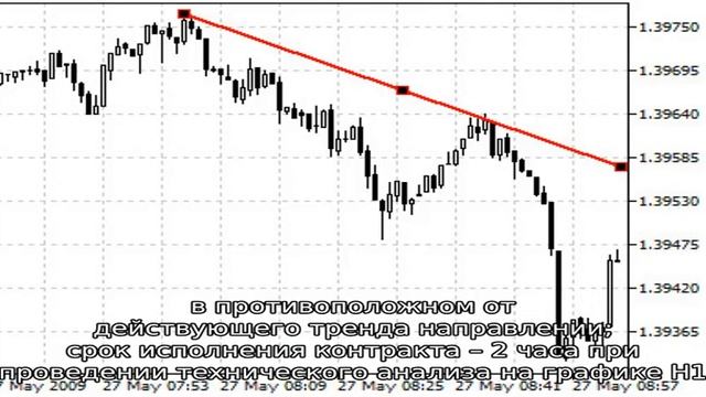 Стратегия для бинарных опционов Пробой и отскок