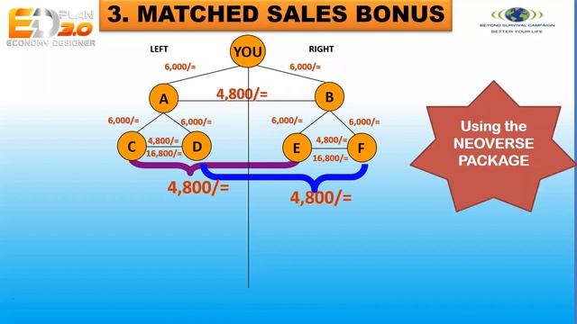 Bonan Vivon Business Presentation ... Whatsapp +254745448783 For More Inquiries