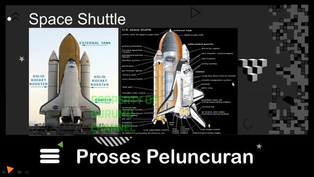 Peluncuran Satelit