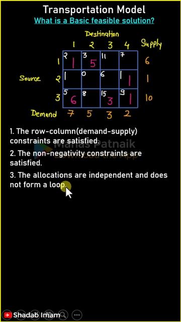 Transportation Model मे Basic Feasible Solution क्या होता है ?