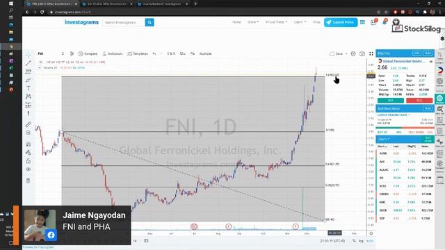 StockWentuhan | Philippine Stocks Exchange | Dec 14, 2020