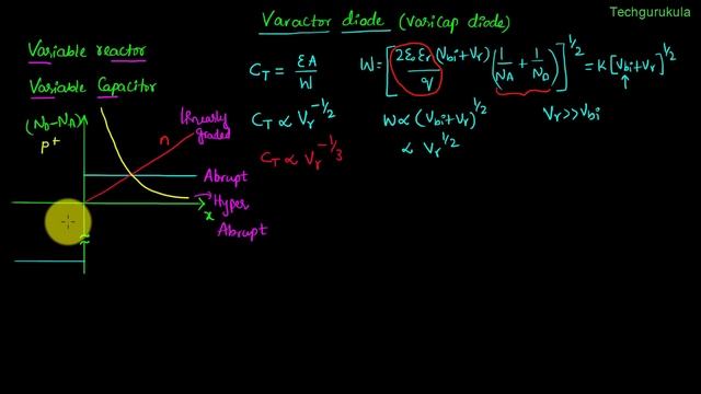 Electronic Devices  Special Diode   Varactor Diode