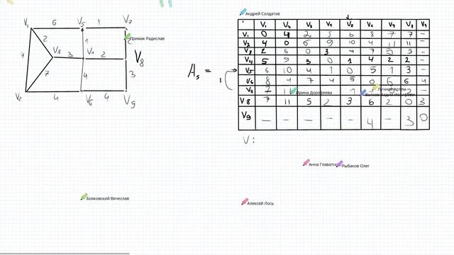 Практическое занятие 119 группа от 08.12.20