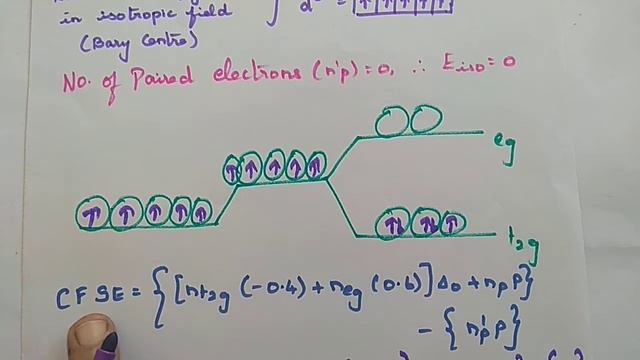 Distribution Of D Electrons In Octahedral Complexes [Fe(CN)6]3+  In Tamil / 12th Chemistry