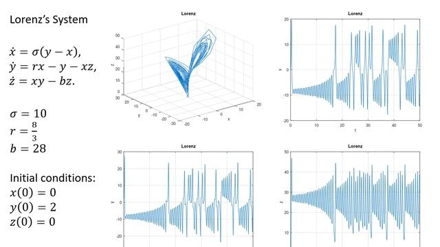 8-2 Chaos. Lorenz System