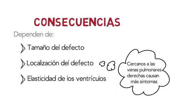 CIA - Comunicación Interauricular