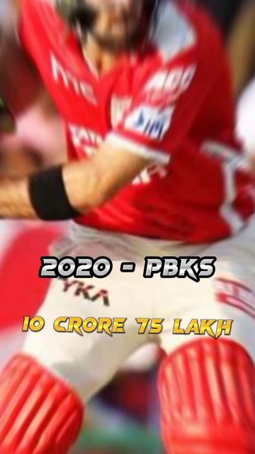 Glenn Maxwell Total Ipl Salary(2012-2023)#shorts #youtubeshorts #shortsvideo #trending