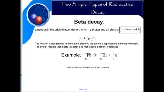 Atomic Structure #4- Alpha & Beta Decay