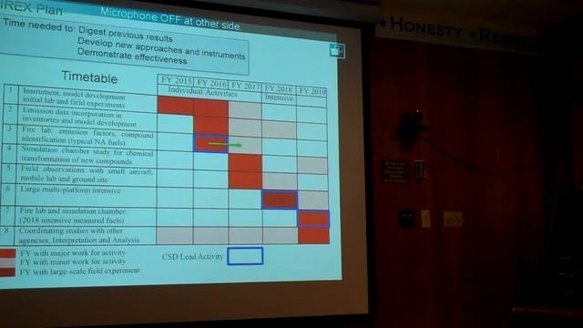 FIREX Fire Lab 2016 Seminar: Nitrogen Chemistry In Wildfire Emissions