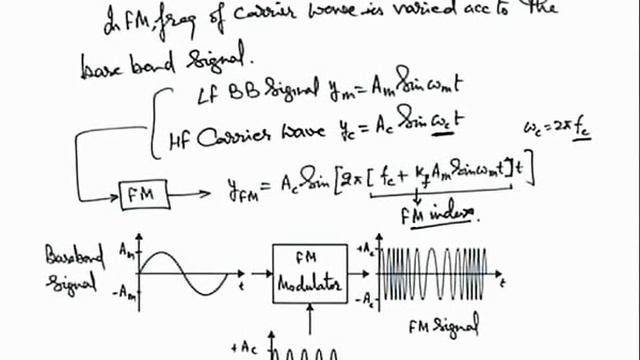 Class 12 Physics | Modulation | #7 Frequency Modulation (FM) | For JEE & NEET