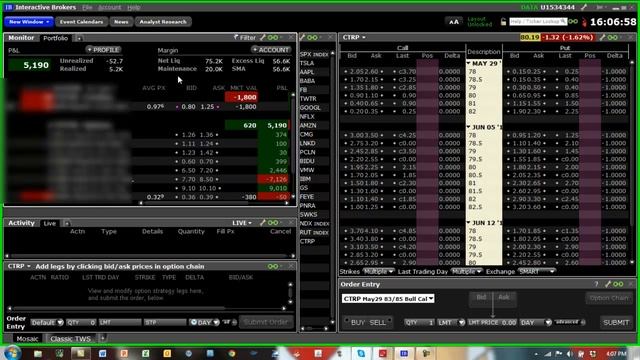 TraderMAX May28 Up 50Per Cent