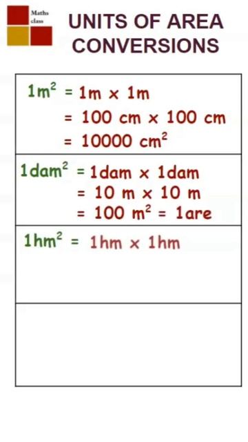 ⚡#Units Of Area Conversions #jayasreemaths⚡