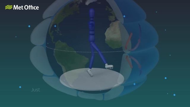 What Is Global Circulation? | Part Three | The Coriolis Effect & Winds