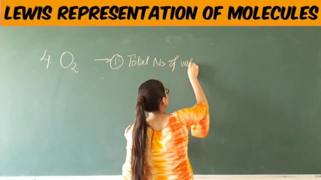 Lewis Representation Of Molecules || Lecture 4 || Class 11 || Chapter- Chemical Bonding