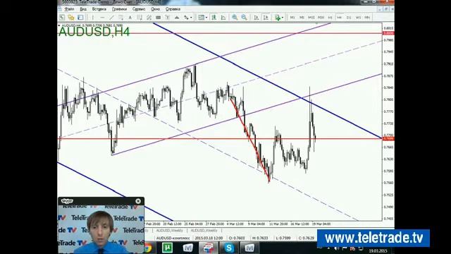 Teletrade Трунин Комплексный анализ финансового рынка и торговые идеи 2015 03 19 1