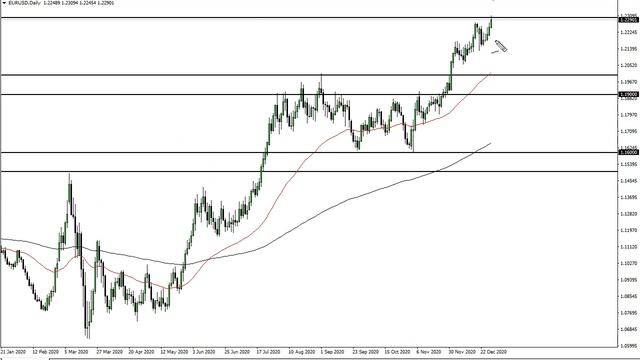 EUR/USD And GBP/USD Forecast December 31, 2020
