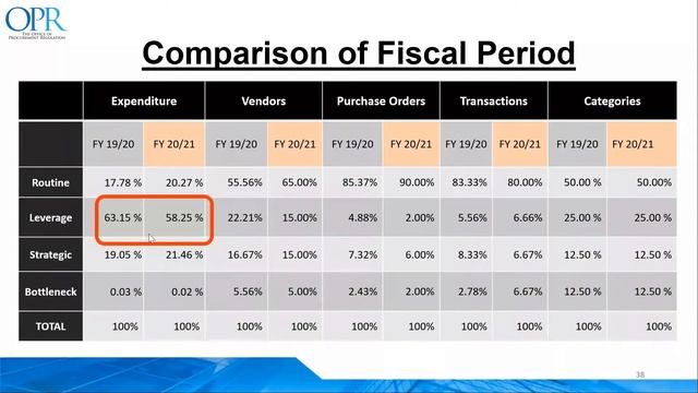 Developing The Annual Procurement Plan (AM Session)