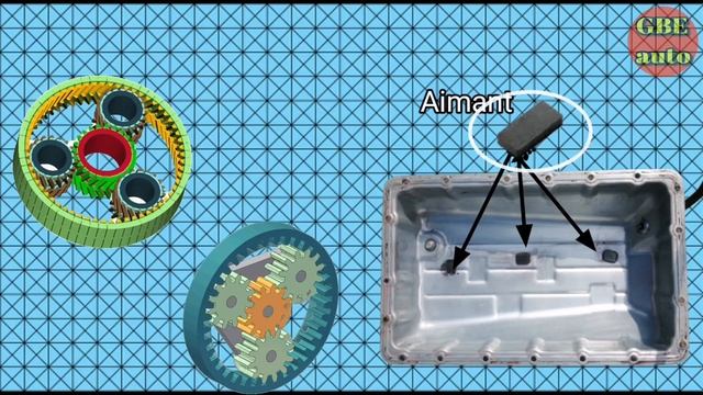 Boite De Vitesses Automatique: A Quoi Sert L'aimant Dans Le Carter De Boite De Vitesse Automatique?