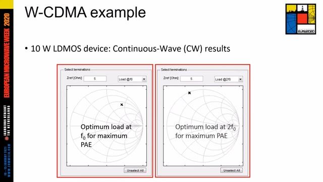 EuMW 20 - Wideband Active Load Pull And Baseband Impedance Control