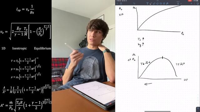 Lec0: Sizing A Rocket Engine From Scratch (Intro To Rocket Design)